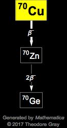 Decay Chain Image