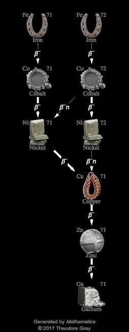 Decay Chain Image