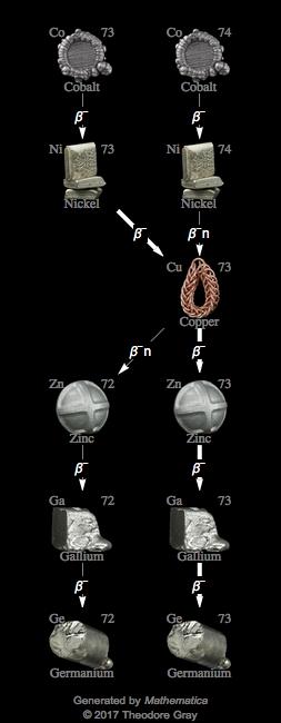 Decay Chain Image