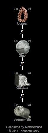 Decay Chain Image
