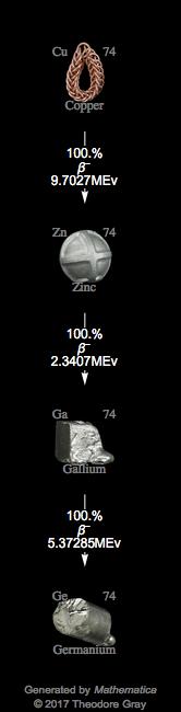 Decay Chain Image
