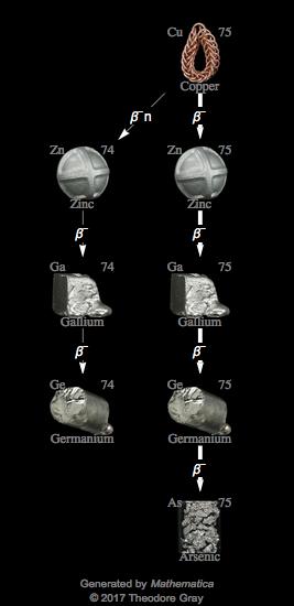 Decay Chain Image