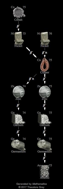 Decay Chain Image