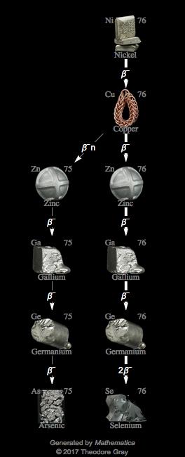 Decay Chain Image