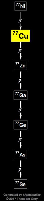 Decay Chain Image