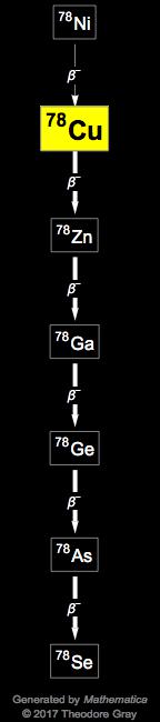 Decay Chain Image