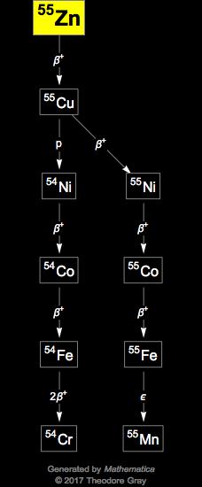 Decay Chain Image