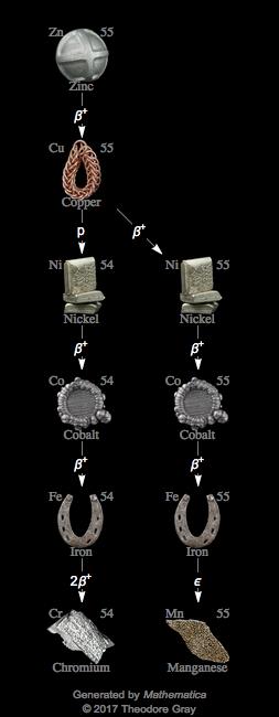 Decay Chain Image