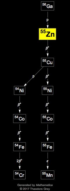 Decay Chain Image