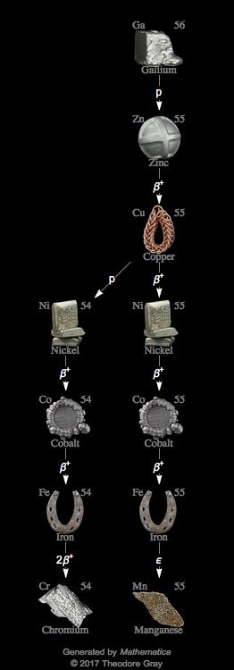 Decay Chain Image