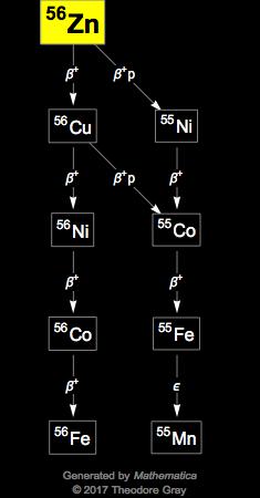 Decay Chain Image