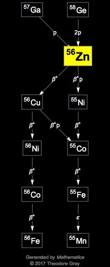 Decay Chain Image