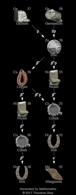 Decay Chain Image