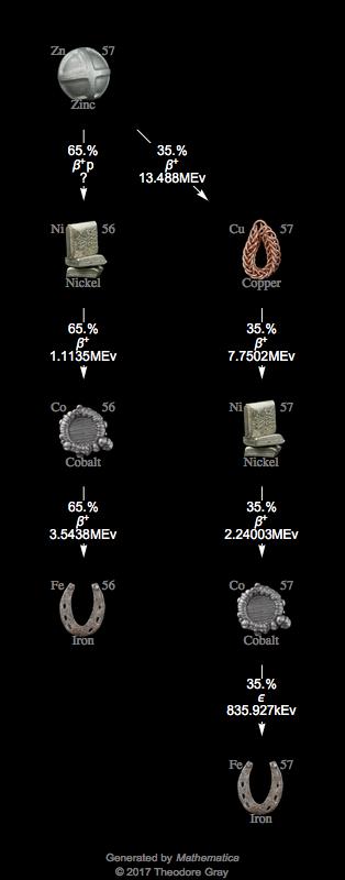 Decay Chain Image