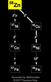 Decay Chain Image