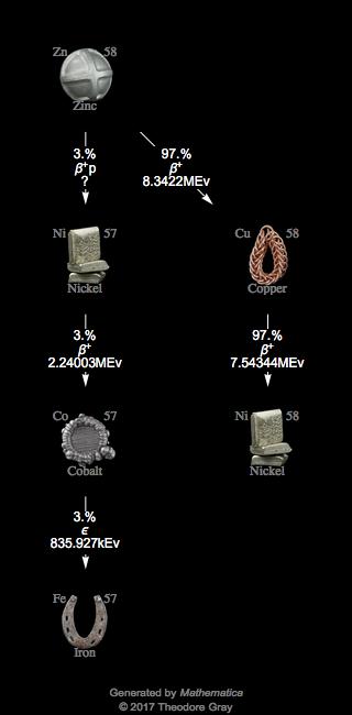 Decay Chain Image