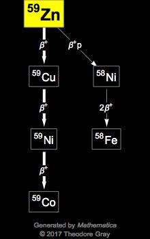 Decay Chain Image