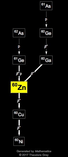 Decay Chain Image