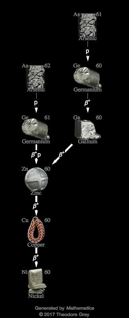 Decay Chain Image