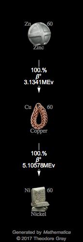 Decay Chain Image