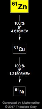 Decay Chain Image