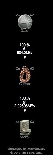 Decay Chain Image