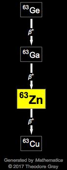 Decay Chain Image