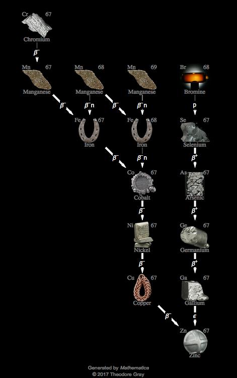 Decay Chain Image