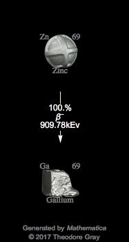 Decay Chain Image