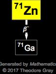 Decay Chain Image