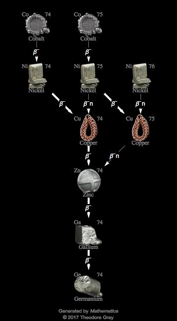 Decay Chain Image