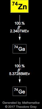 Decay Chain Image