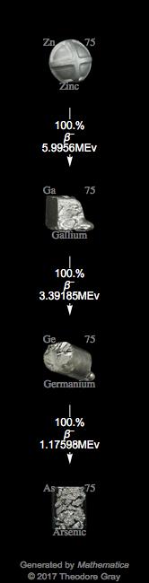 Decay Chain Image