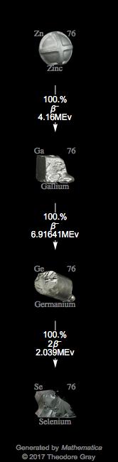 Decay Chain Image