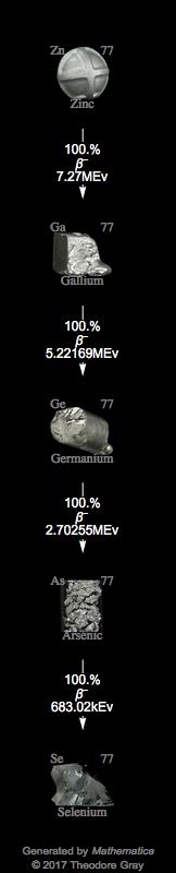 Decay Chain Image