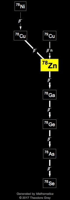 Decay Chain Image