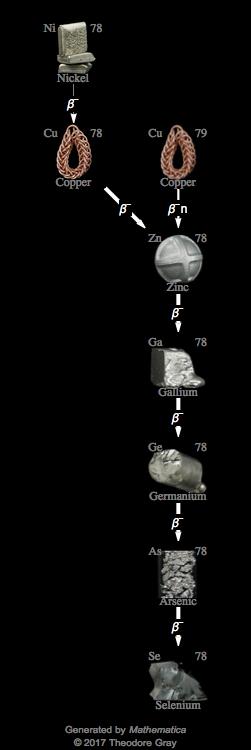 Decay Chain Image