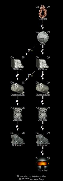 Decay Chain Image