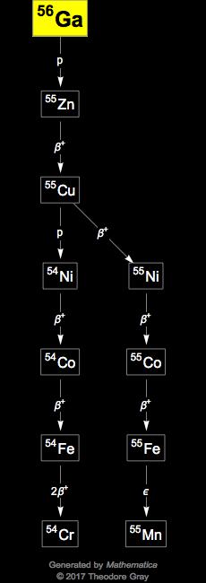 Decay Chain Image