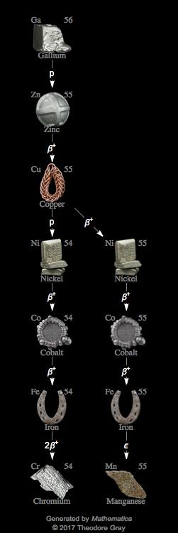 Decay Chain Image