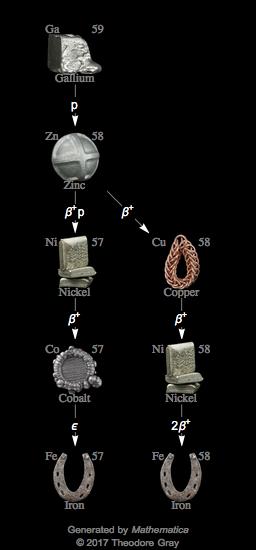 Decay Chain Image