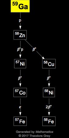 Decay Chain Image