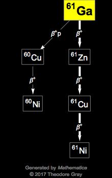 Decay Chain Image