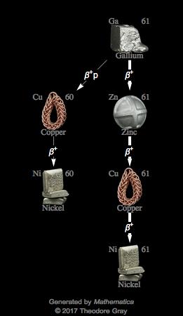 Decay Chain Image