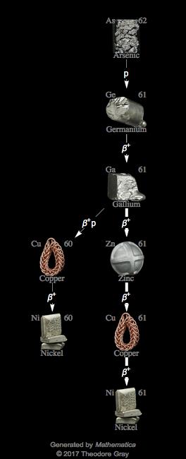 Decay Chain Image