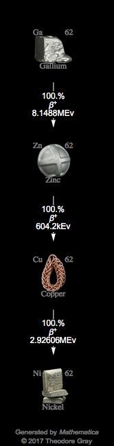 Decay Chain Image