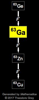 Decay Chain Image