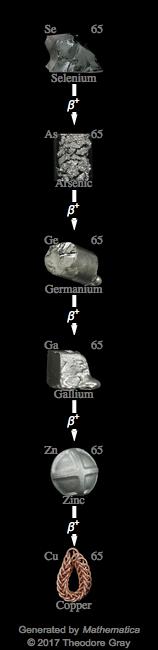 Decay Chain Image
