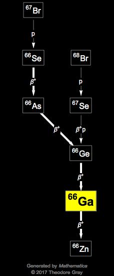 Decay Chain Image