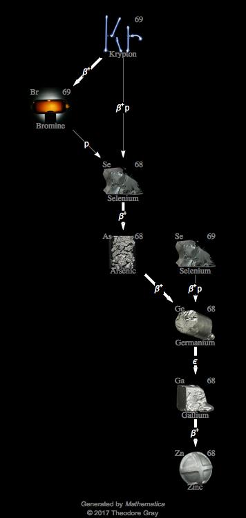 Decay Chain Image